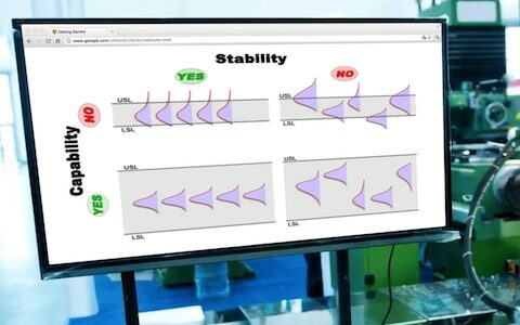 What is the relationship between process stability and process capability?