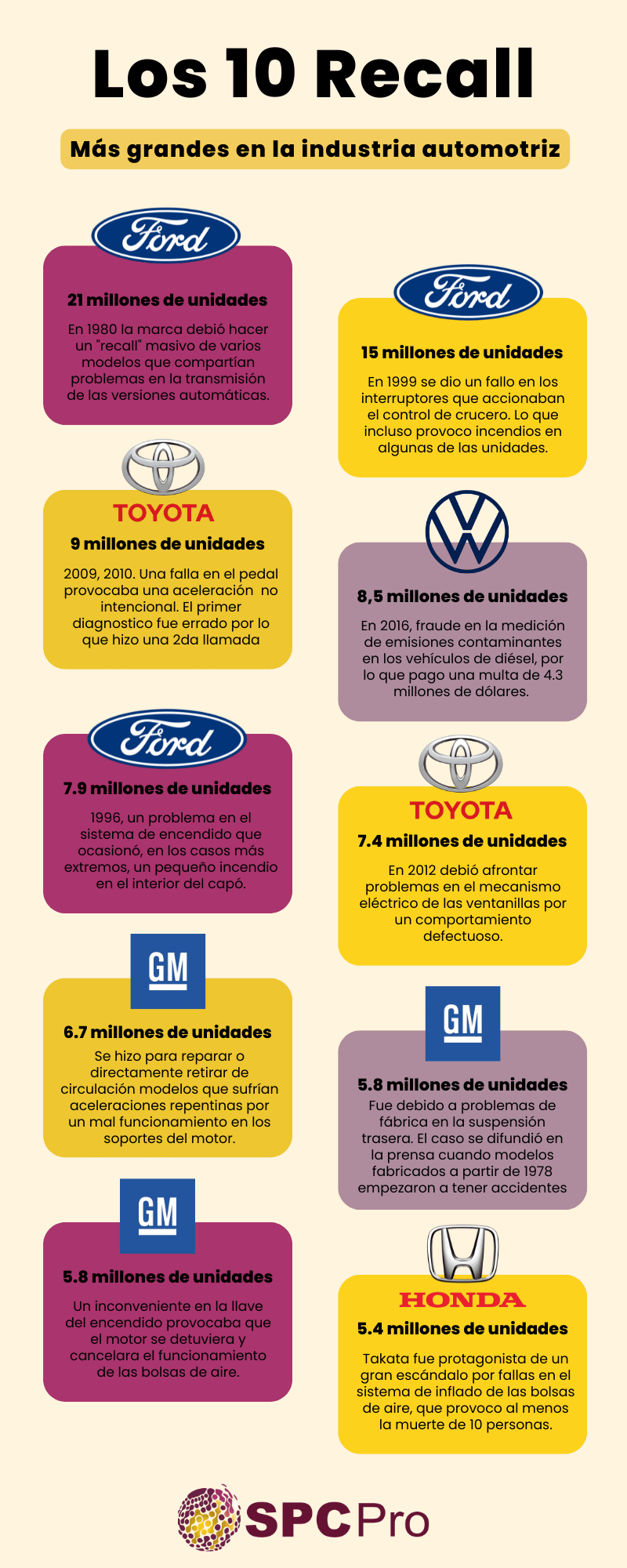 infografia-industria-automotriz