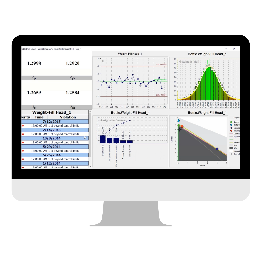 Statistical Process Control (SPC) and AQL in Quality Management in