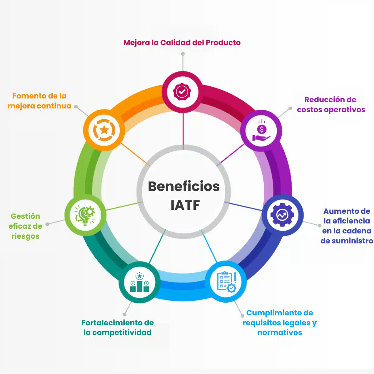 beneficios-de-la-norma-iatf-16949