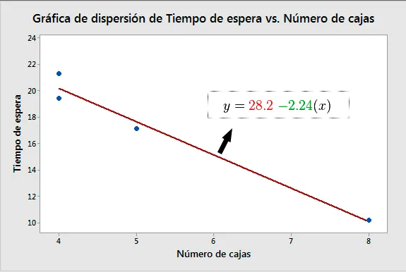 siete herramientas básicas de calidad - 2